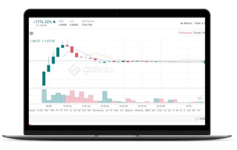 New Token Listings Crypto Bot, New Coin Listing crypto Bot, crypto program